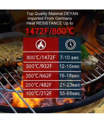 BBQ Grilling Gloves, 1472°F Extreme Heat Resistant Barbecue Gloves, Protect Hands and Non-Slip Oven Mitts