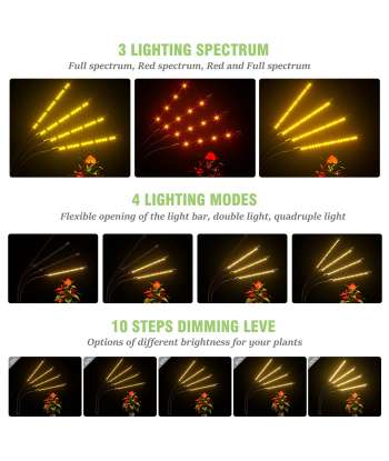 SENJWARM Grow Light with Stand, Grow Lights for Indoor Plants with Full Spectrum, 10 Dimmable Brightness, 4/8/12H Timer