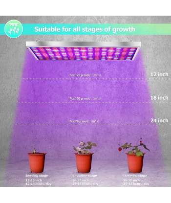 SENJWARM LED Grow Light for Indoor Plants, 45W Plant Lights Full Spectrum Panel Grow Light for Seedlings, Succulents(2 PACK)