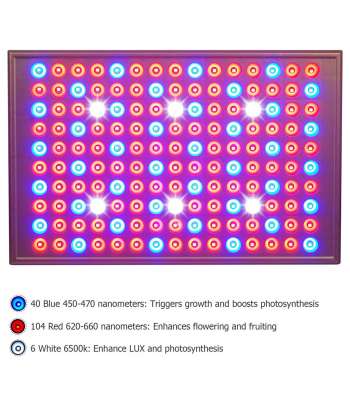 SENJWARM LED Grow Light for Indoor Plants, 45W Plant Lights Full Spectrum Panel Grow Light for Seedlings, Succulents(2 PACK)