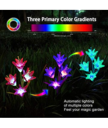 Solar Garden Lights - 3 Pack LED Color Changing Solar Lights for Garden, Patio, Backyard (2 Lilly Flowers and 1 Butterfly)